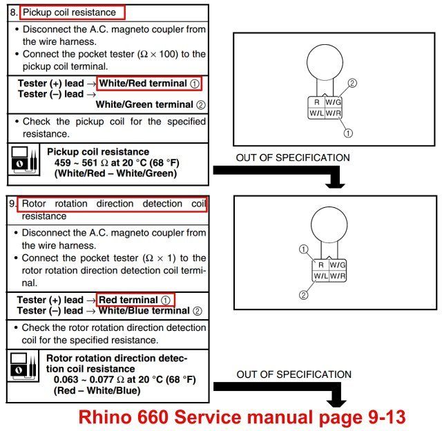 '05 660 not getting fire to spark plug? Yamaha Rhino Forum